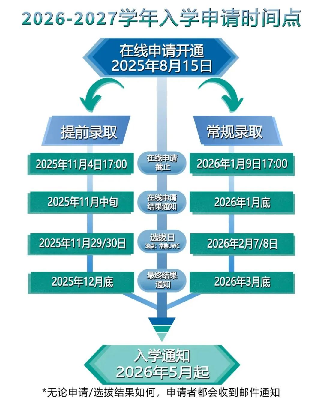 2026年UWC常熟世界聯合學院春季招生時間已公布