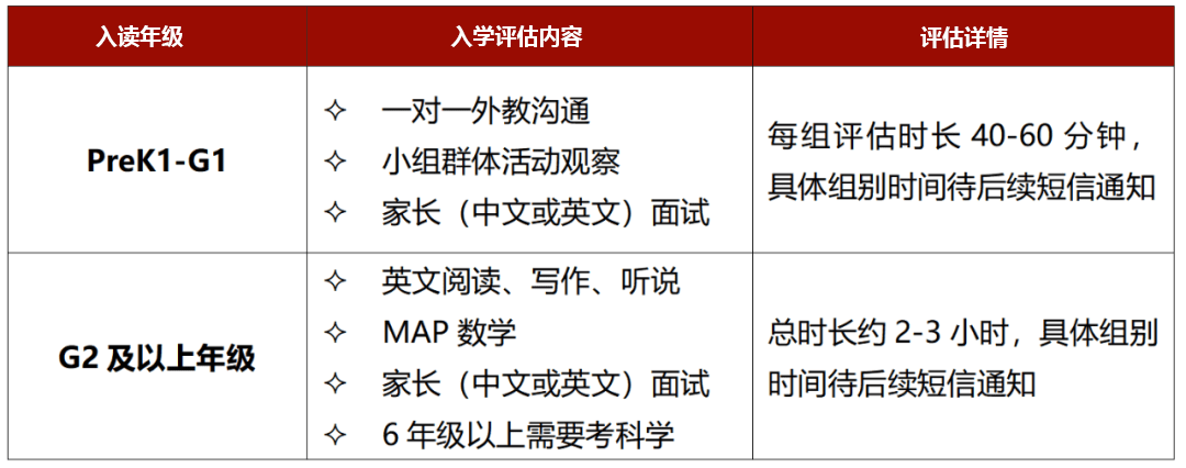 深圳贝赛思国际学校入学考内容