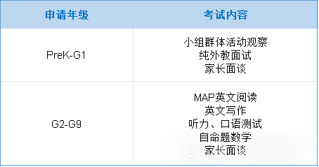 2026年贝赛思国际学校招生考试时间和考试内容