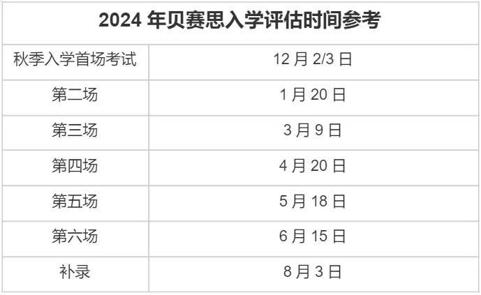 藤校王者贝赛思2025年入学考试12月7日开考！附贝赛思备考常见问题！