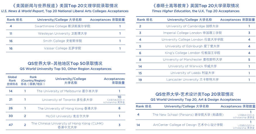 2025年广州贝赛思国际学校招生学费及升学成果