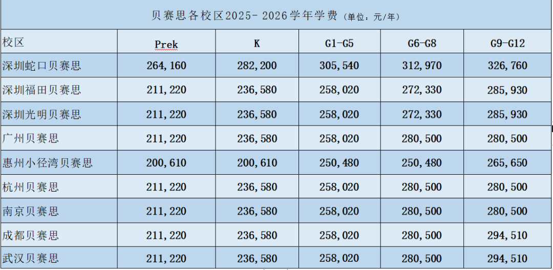 1900个名额开放!广州双语贝赛思招生火热启动