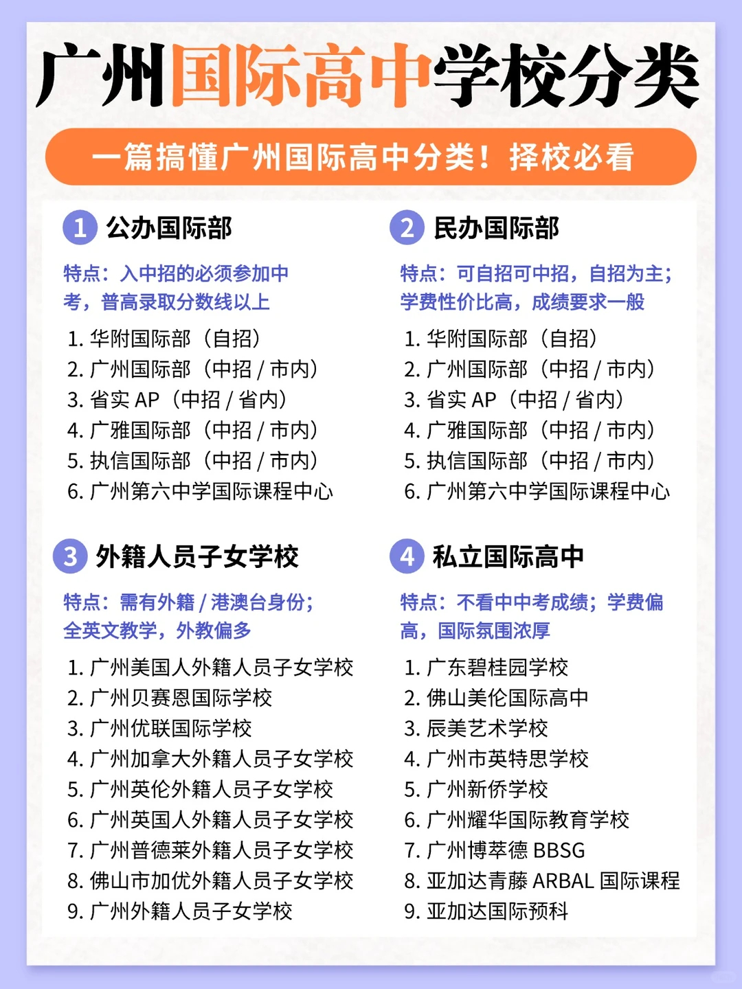2026广州国际高中择校指南：四类学校核心区别与择校要点