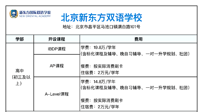 适合中考后转轨家庭的国际化学校：北京新东方双语学校