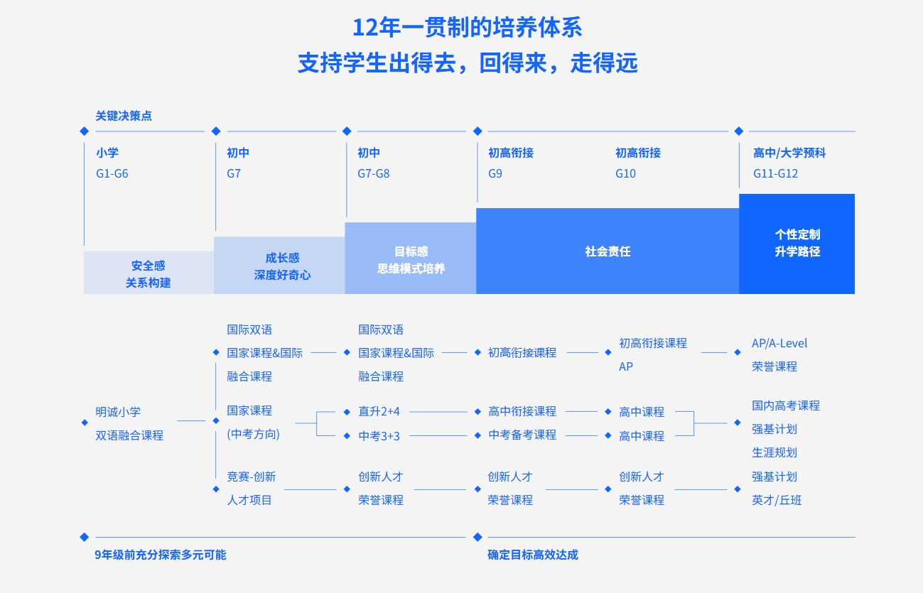 2026年北京明诚外国语学校国际部招生计划
