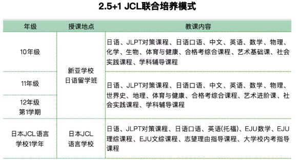 北京新亚学校2026年日语留学班招生简章