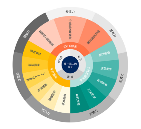 南京博颂学校幼儿园课程