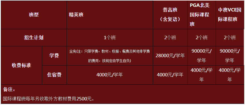 北外附属外国语国际高中招生简章
