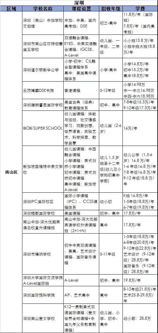 北京市朝阳区北外附校双语学校2021-2022年度春季招生启动
