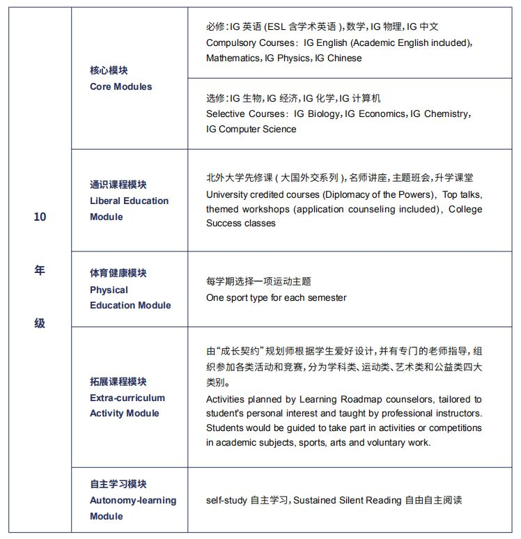 北京外国语大学国际课程中心2026招生简章！