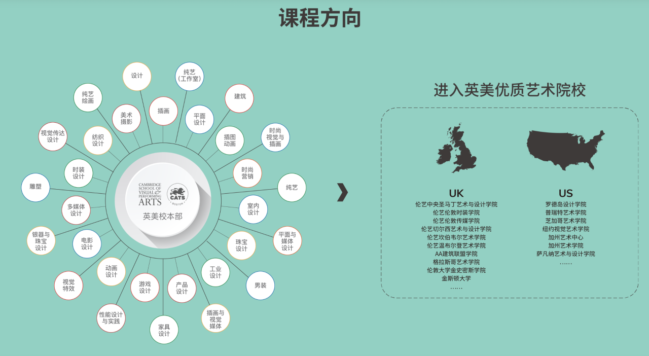 2025年剑桥文理与剑桥艺术中国招生信息