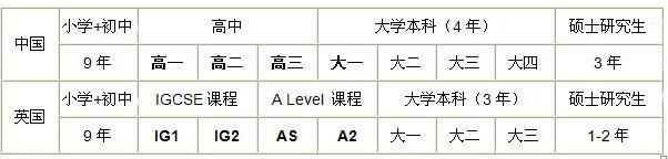 威海常春藤学校一学年收费标准