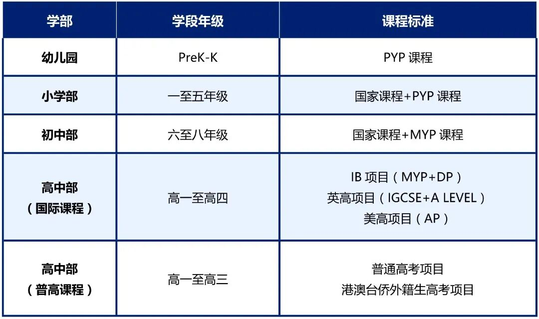 广东碧桂园学校2026年春季插班&秋季入学招生简章