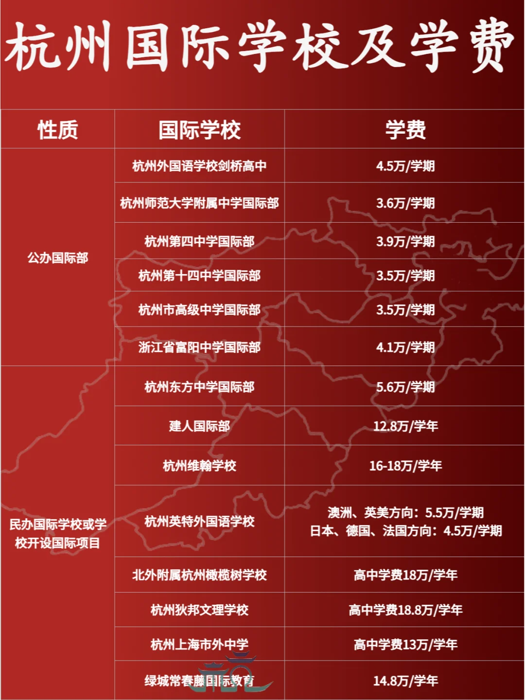 杭州國際學校學費匯總！