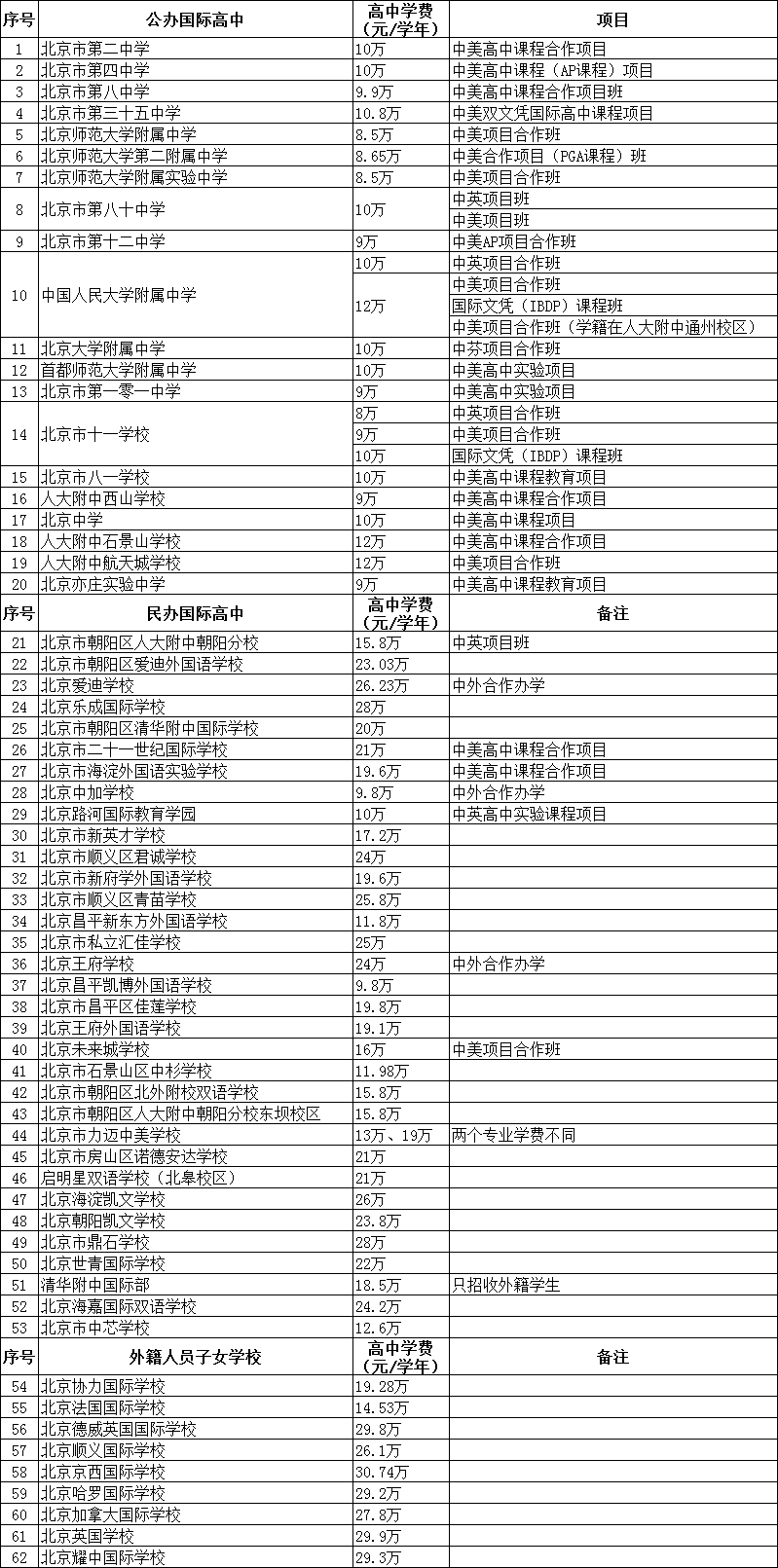 2020深圳国际学校学费一年多少钱?