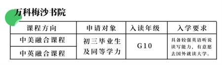 万科梅沙书院