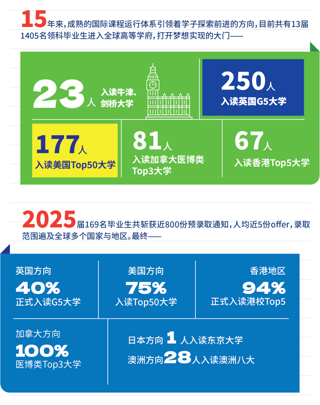 苏州四大国际学校开放日集结，10月-11月不容错过！