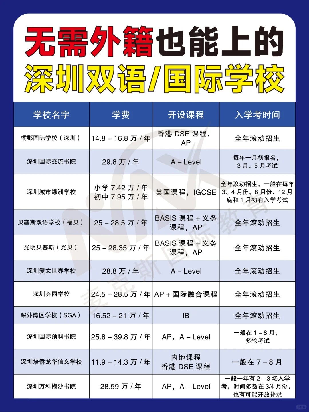 2026年文来日高春招考试时间公布！12月6日开考