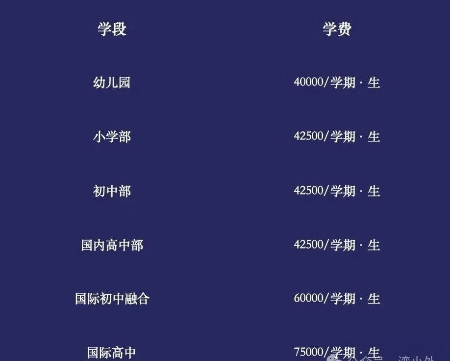 收費(fèi)標(biāo)準(zhǔn)