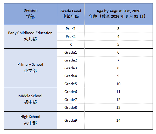 杭州錢江貝賽思國(guó)際學(xué)校2026-27學(xué)年首場(chǎng)入學(xué)考試！