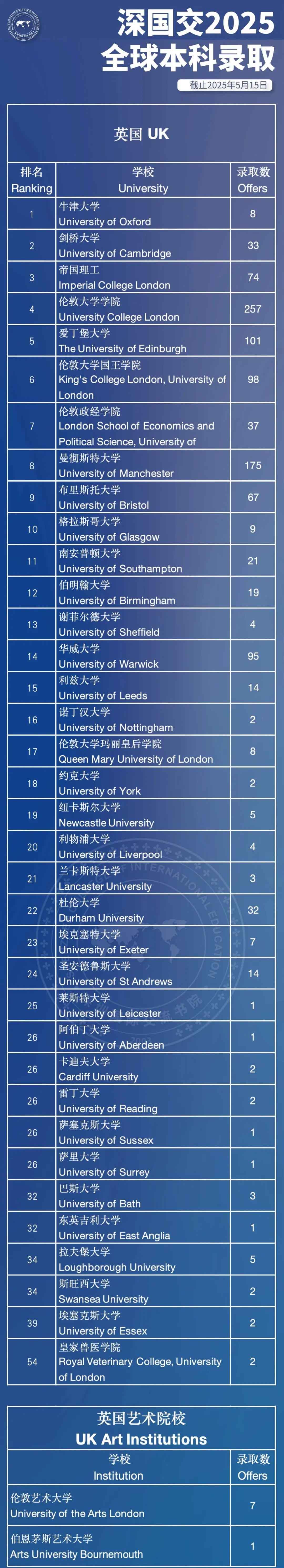 深圳國(guó)際交流書(shū)院2026秋季招生入學(xué)考安排