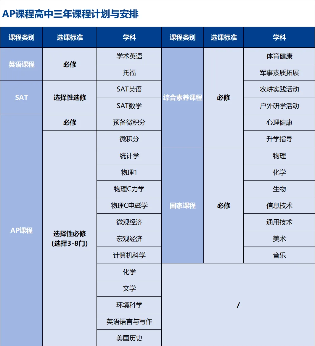 广州市第六中学国际课程中心2026年招生简章