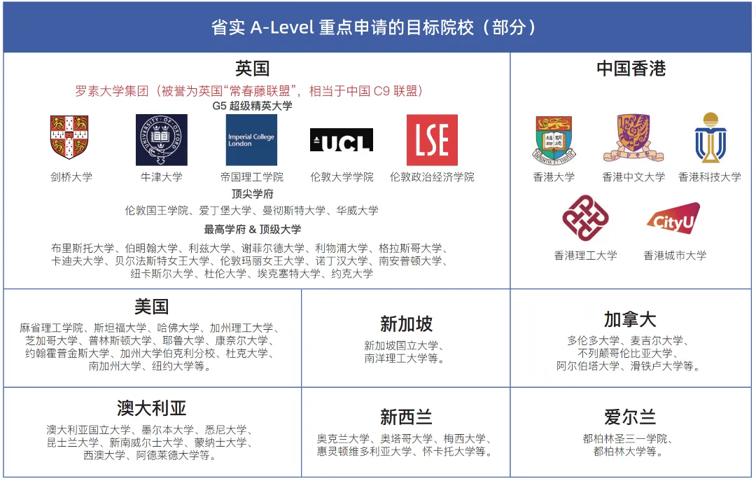 广东实验中学A-Level国际课程2026年招生简章！