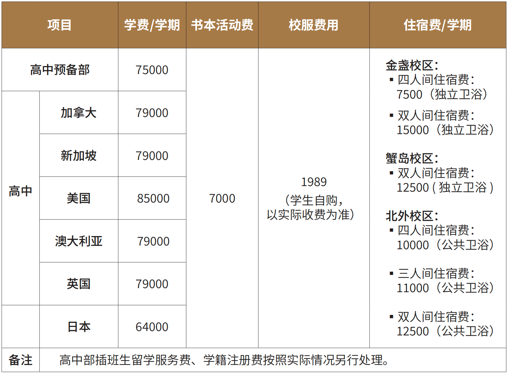 北京市朝阳区北外同文外国语学校2026年国际班招生简章