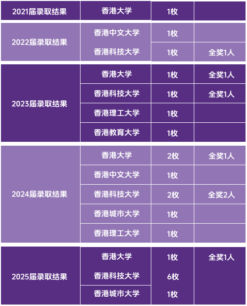 北京凯博学校遵理DSE课程招生简章