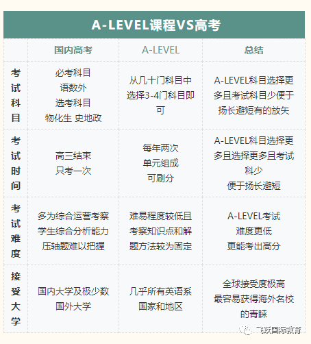 沈阳飞跃实验高中国际部2026年招生简章