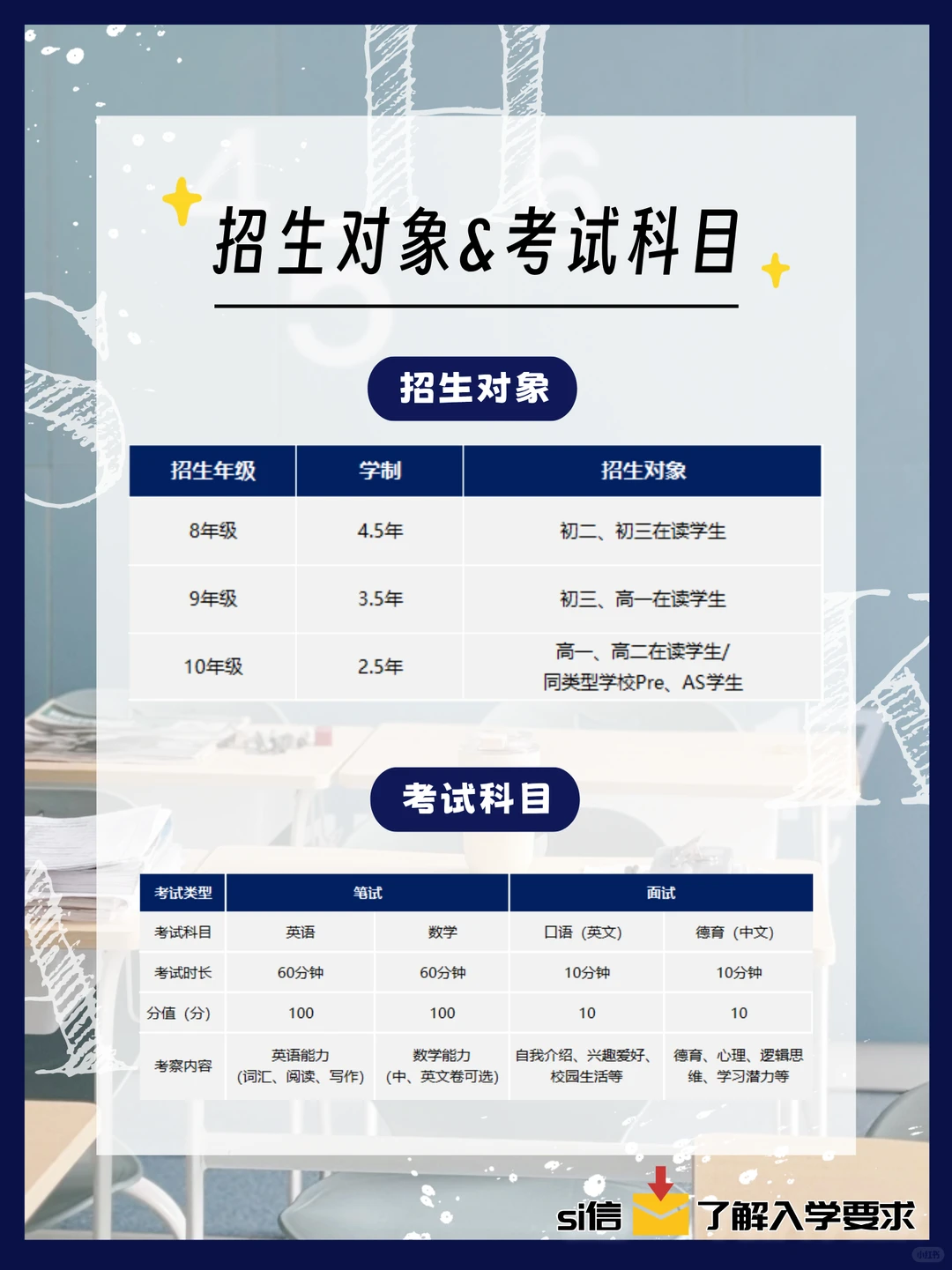 克勒国际部招生信息