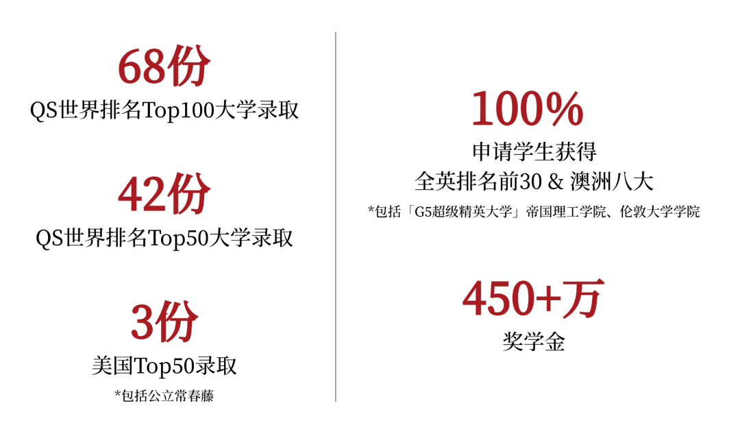 2025年广州新侨学校招生学费是多少?