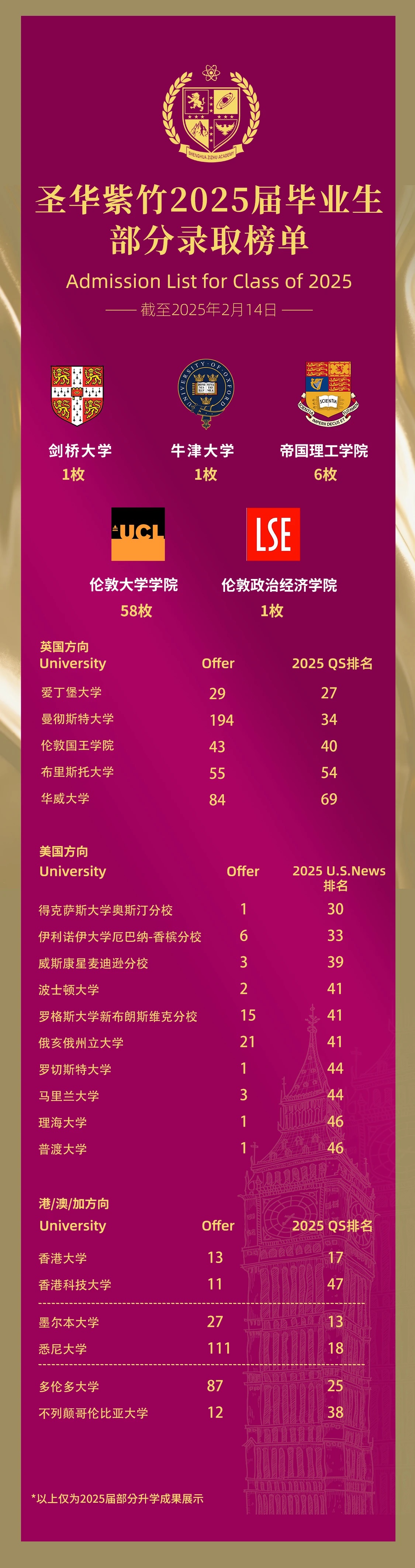 圣華紫竹學院辦學優勢和升學成果