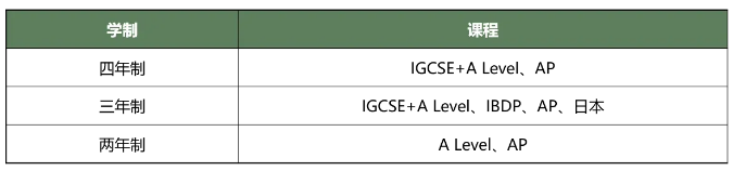 上海圣華紫竹學院5月25日開放日報名中