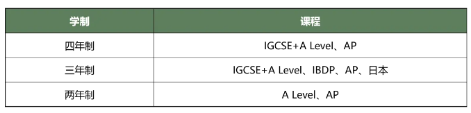 圣華紫竹學院2025年招生信息