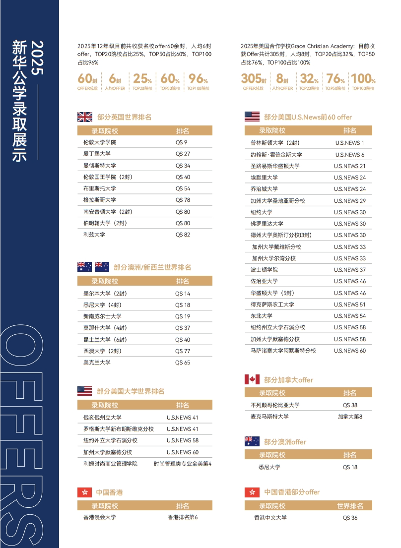 合肥新华公学融合高中部2026年招生简章！
