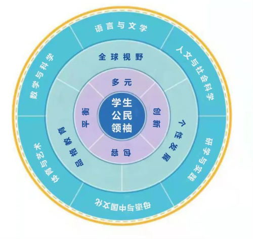 合肥协和双语学校一年学费多少？