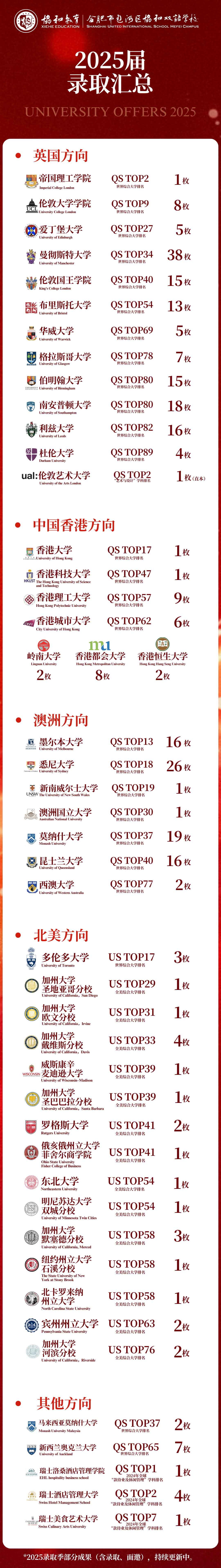请问合肥协和双语学校的办学优势是什么？