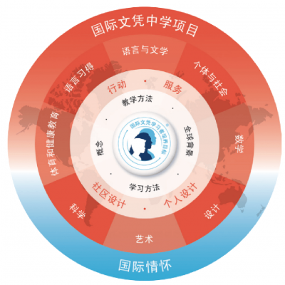 2026年杭州橄榄树学校初中部招生信息