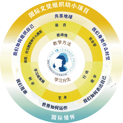 2026年杭州橄榄树学校小学部招生信息