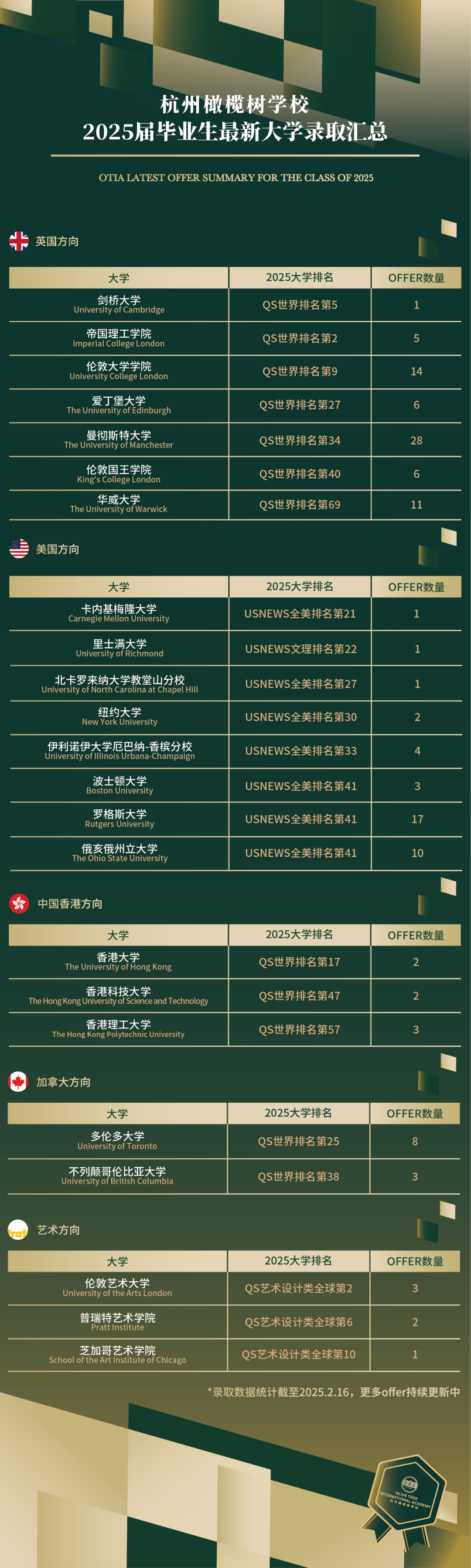 2026年杭州橄榄树学校高中部招生信息-杭州橄榄树学校