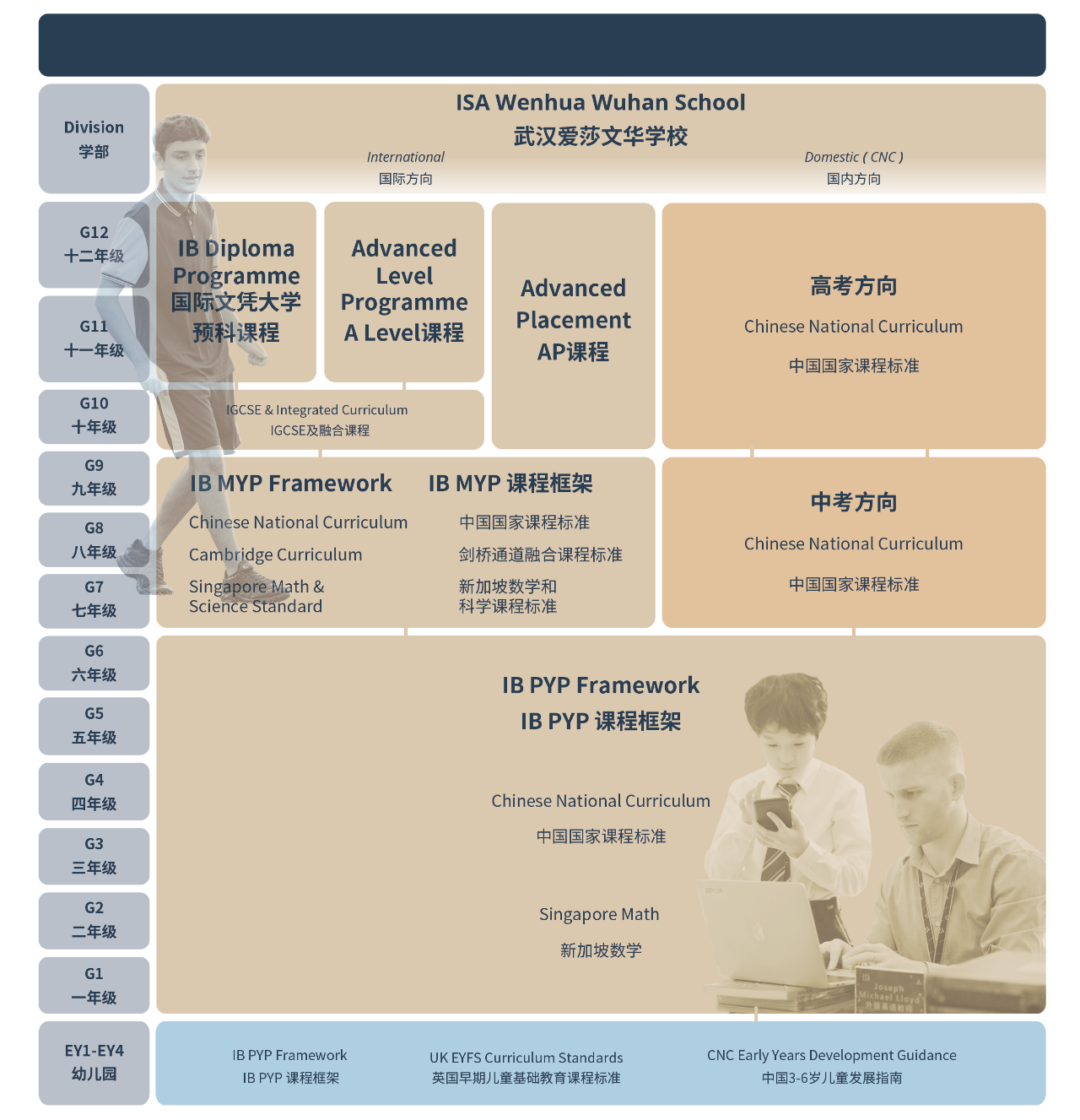 武汉爱莎国际学校IB课程、AP课程、Alevel课程招生简章