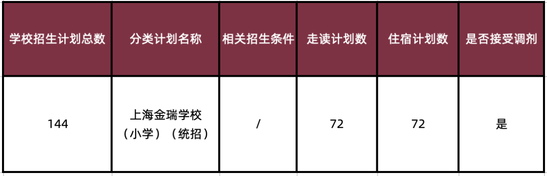 上海金瑞学校招生简章