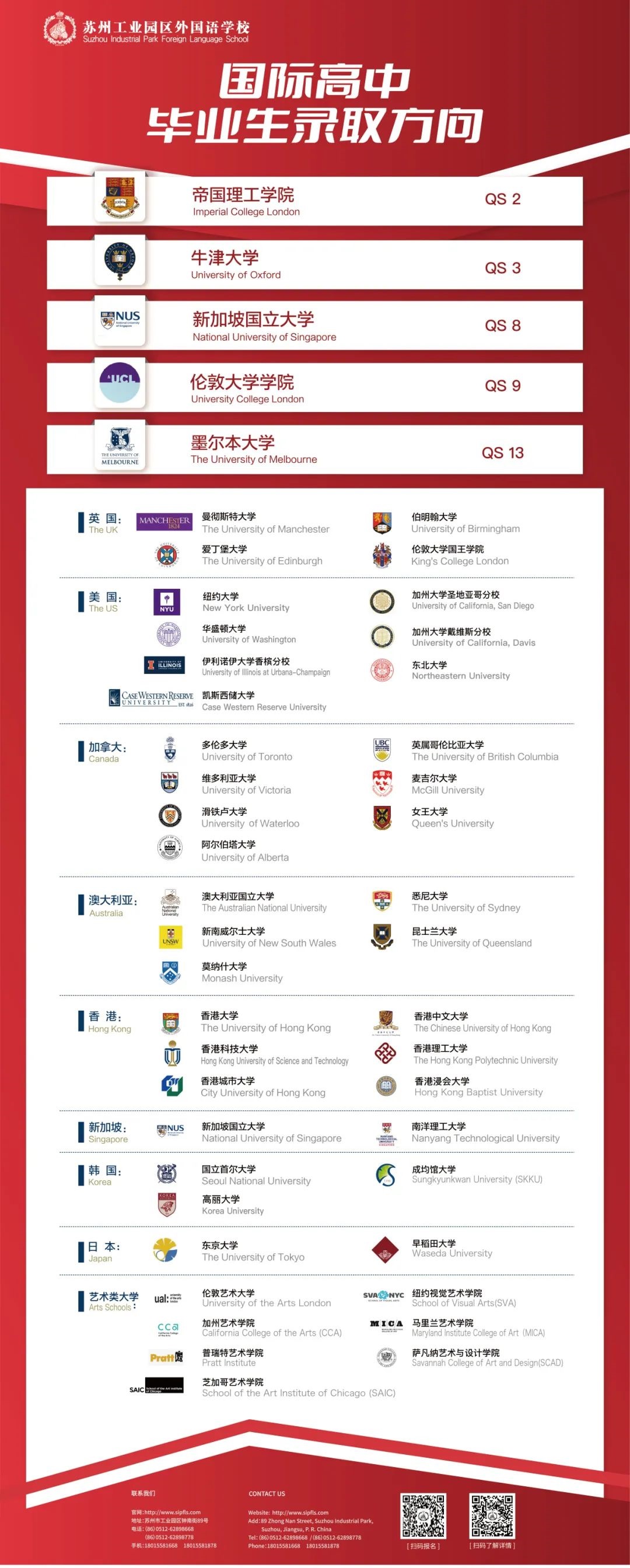 苏州工业园区外国语学校升学成绩