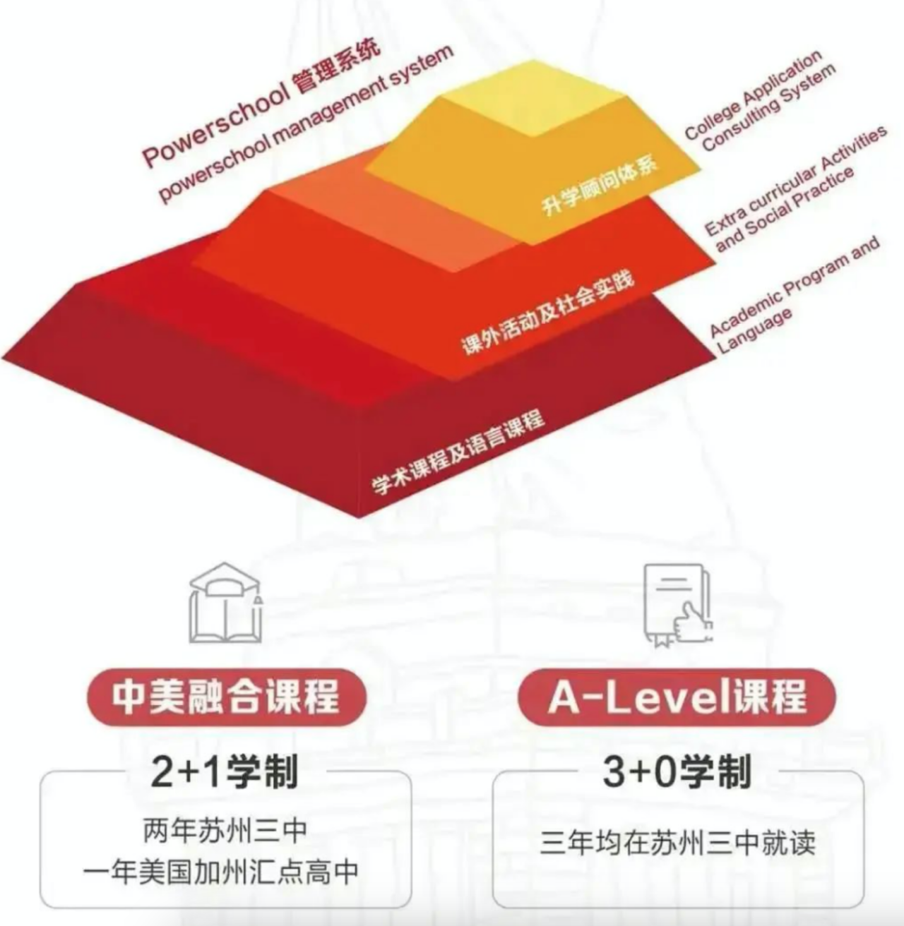 苏州三中中美融合课程中心课程设置