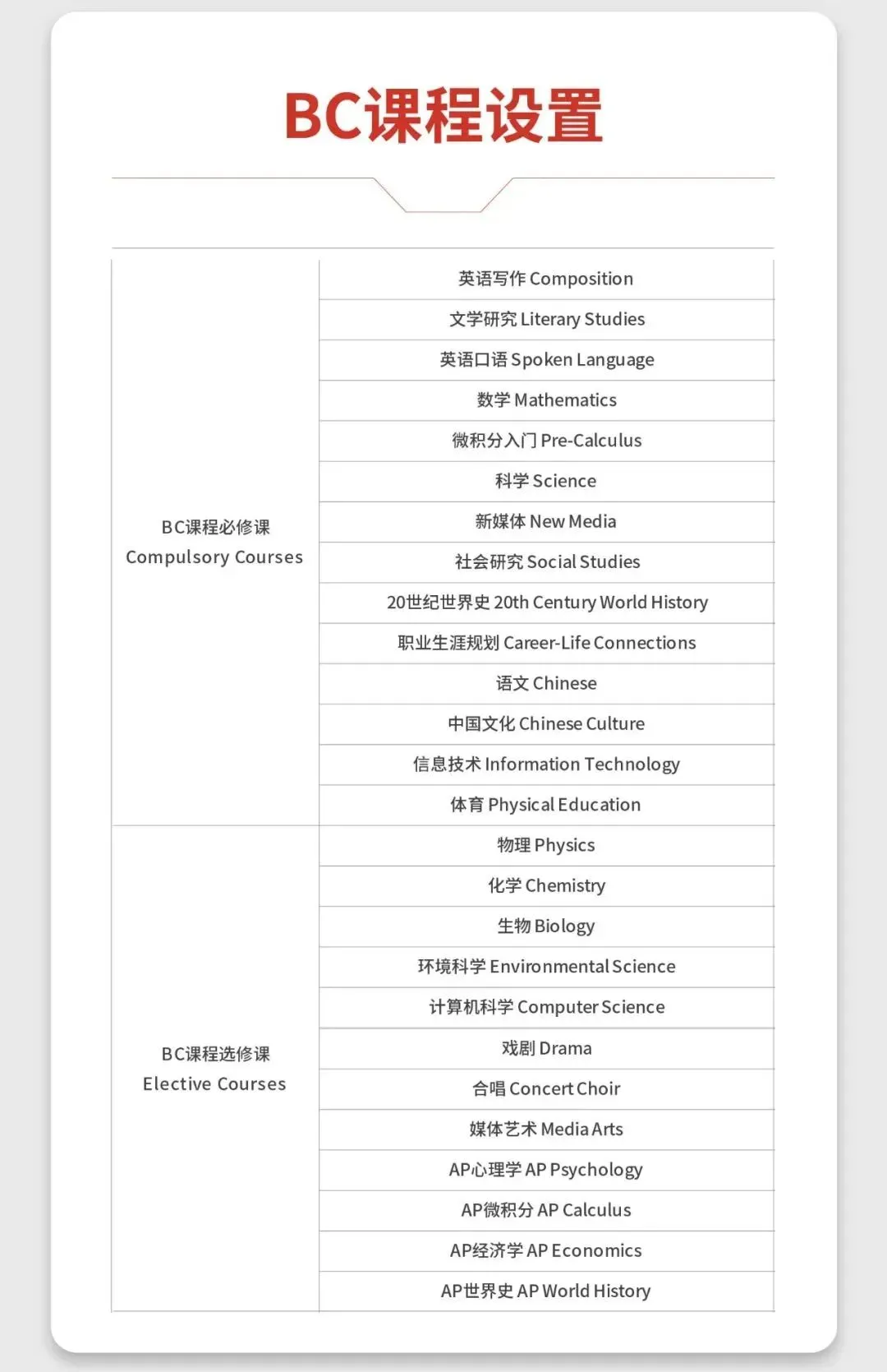 上海民办南模中学2026年秋季招生简章！