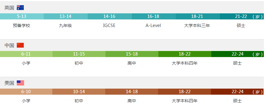 牛津国际公学成都学校入学年级指导