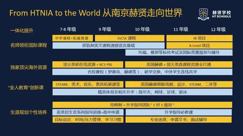 南京赫贤学校国际部招生要求是什么?
