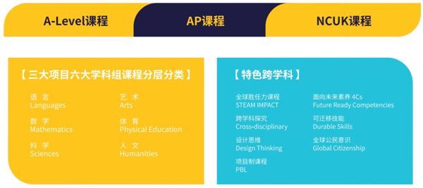 南京赫贤学校高中部怎么收费?