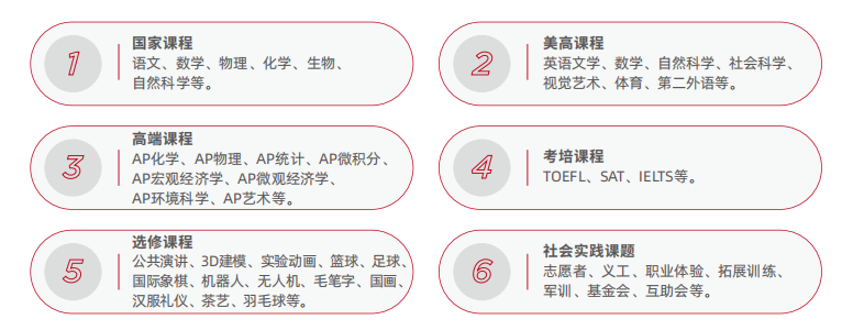 深圳南山为明学校国际部2025年招生简章